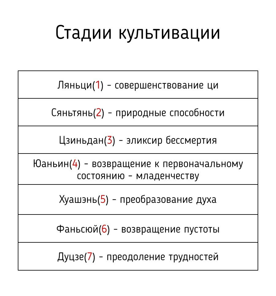 Манга Перерождение бессмертного горожанина-культиватора - Глава 544 Страница 13