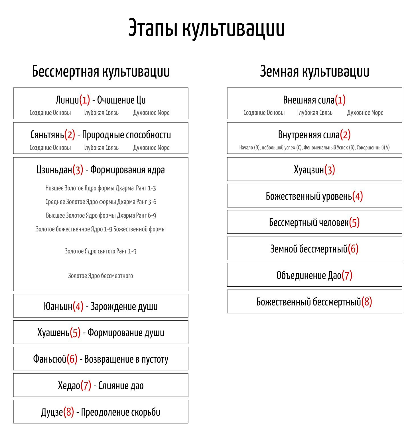 Манга Перерождение бессмертного горожанина-культиватора - Глава 582 Страница 13