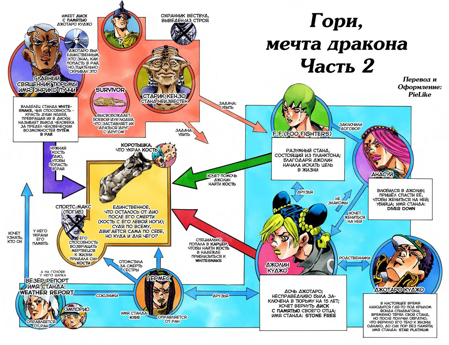 Манга Невероятные Приключения ДжоДжо Часть 6: Каменный океан - Глава 68 Страница 2