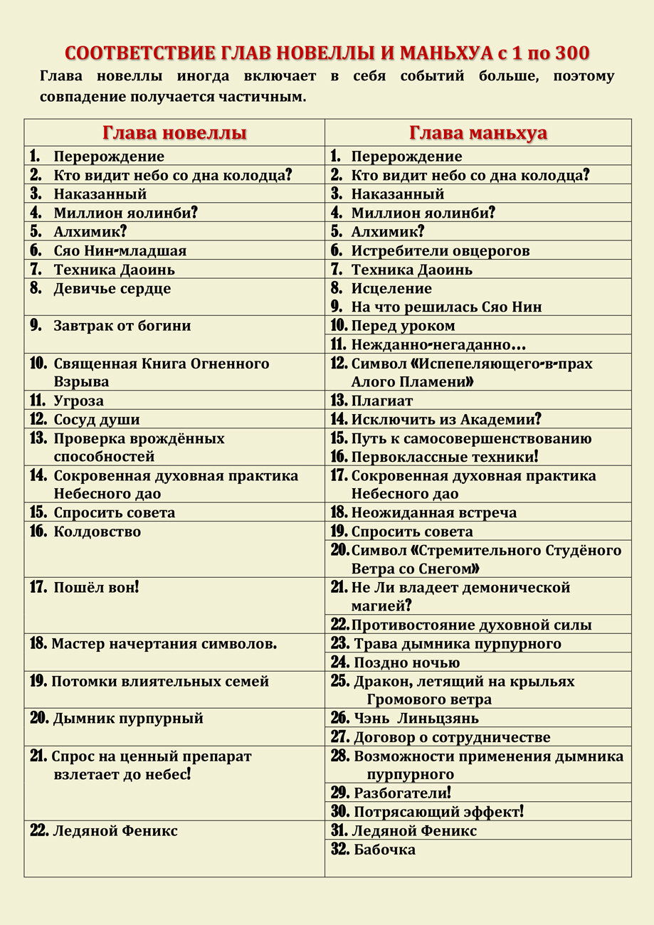 Манга Сказания о демонах и богах - Глава 301 Страница 2